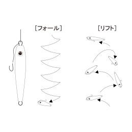 Neko Metal — schéma fabricant : fixation côté lourd, chute lente ; illustration de montage