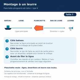 Montage de principe à un leurre — planchette type K taille 7 — schéma non à l’échelle