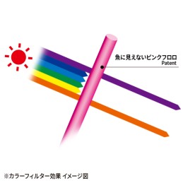 DUEL Pink Fluorocarbon — schéma officiel du principe de filtre de couleur — illustration technique de gamme