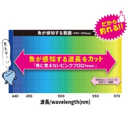 DUEL Pink Fluorocarbon — schéma officiel des longueurs d’onde et de la perception du fil — illustration technique de gamme