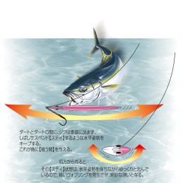 Jig Shout! Stay 250 g – coloris n°166 EPPG (Edge Purple Glow)